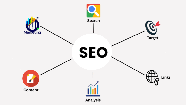 the complete seo guide