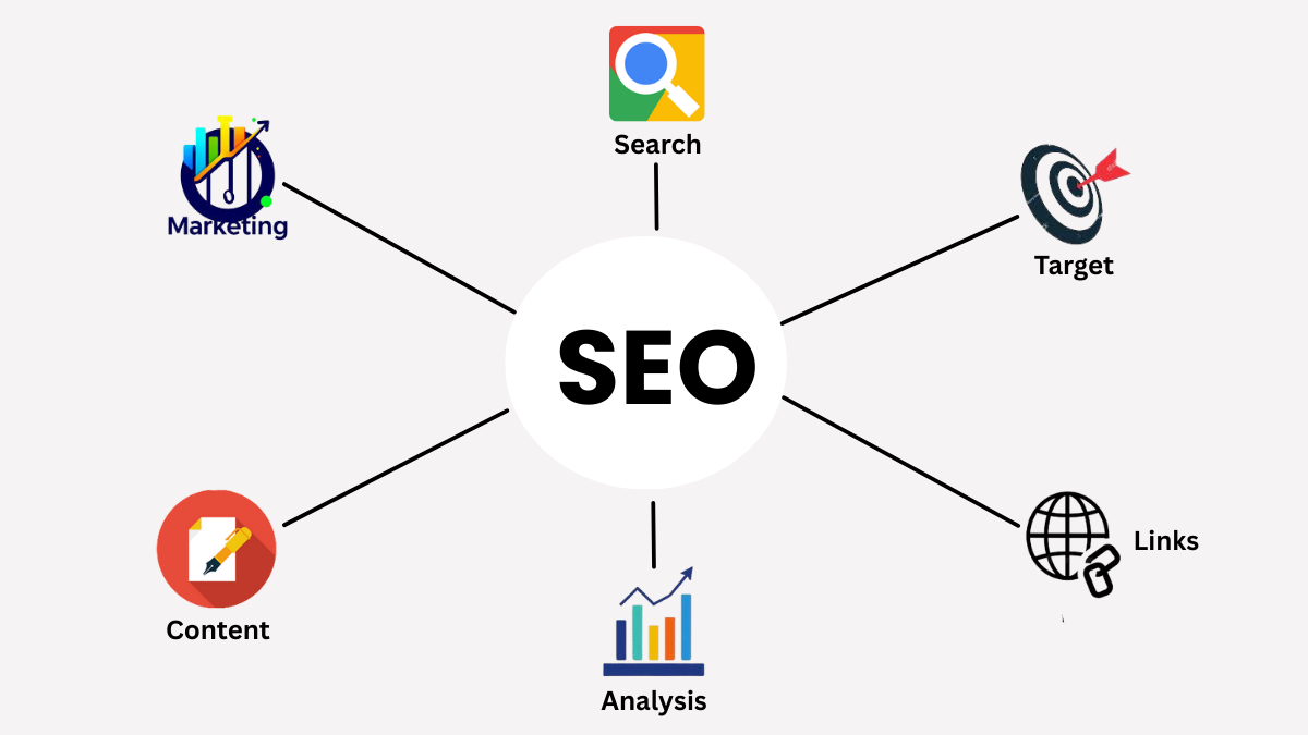 the complete seo guide