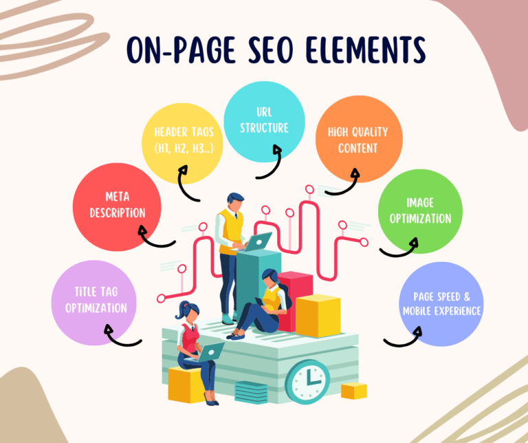 what is on-page seo