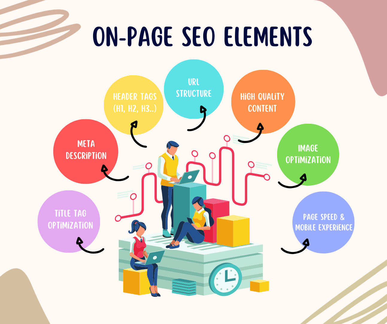 what is on-page seo