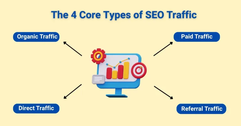 Different Types of Traffic in SEO